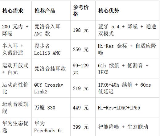 蓝牙耳机品牌选择截图
