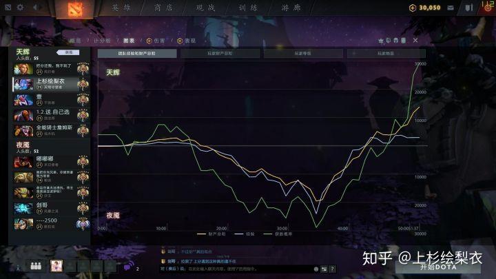 dota2几分钟可以投降截图