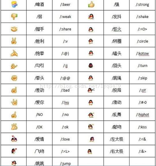微信企鹅表情的含义和图解