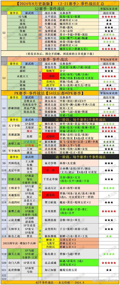 真实战争秘籍攻略大全