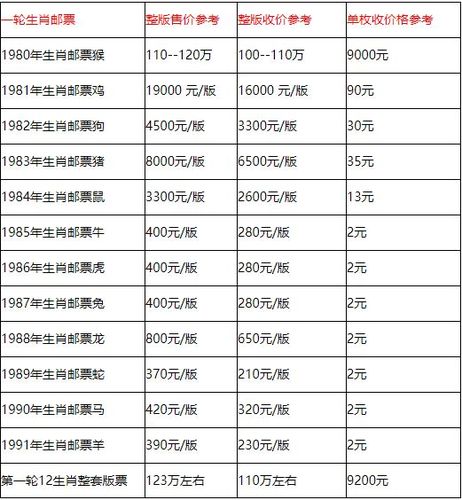 十二生肖邮票整版册价格