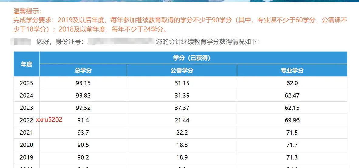 19会计继续教育答案