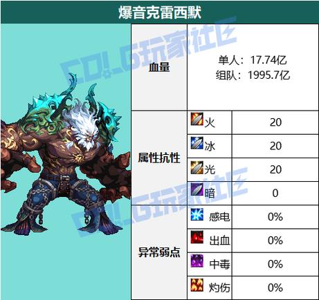 雷属性克制什么属性图标