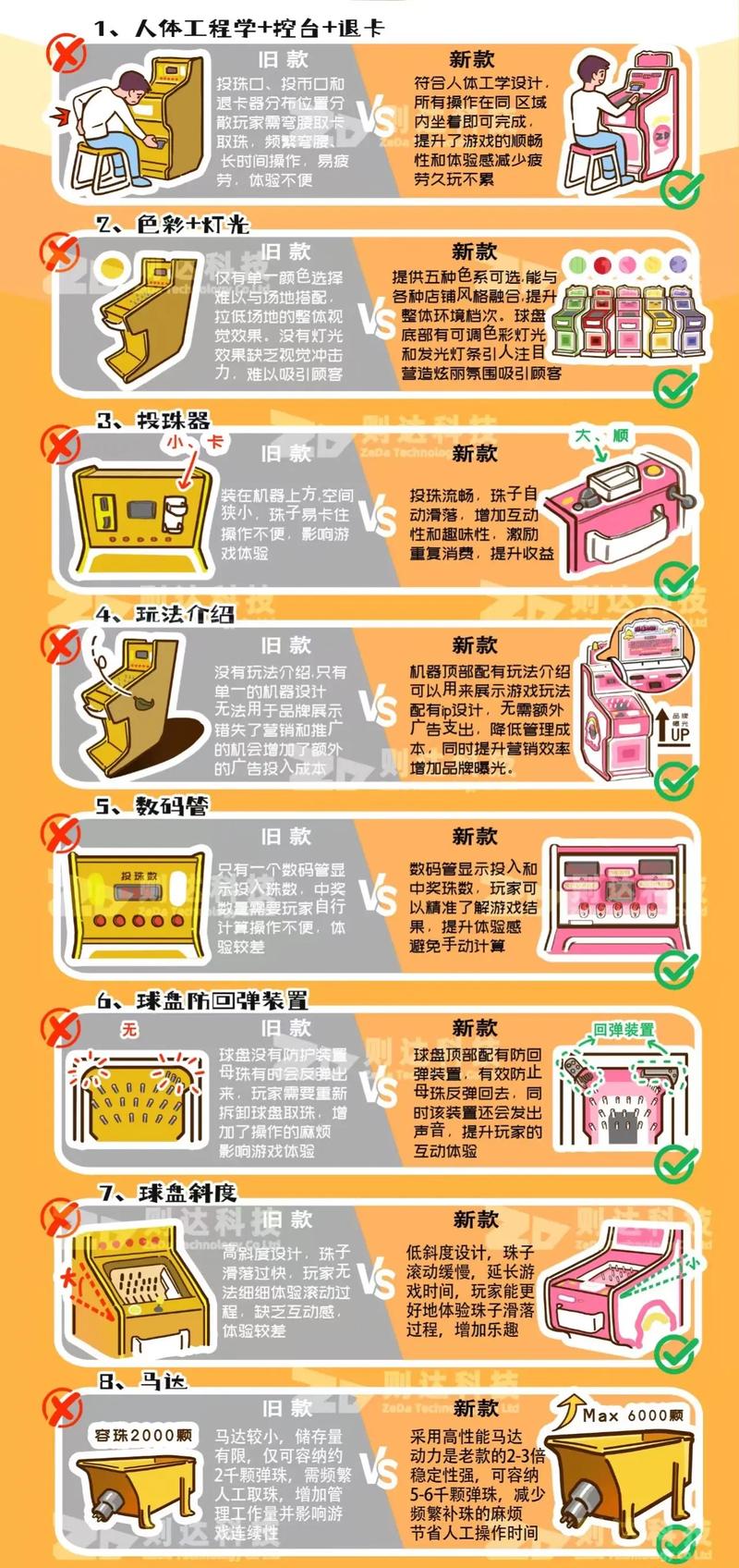 弹珠机怎么赢
