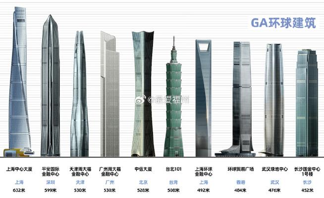 中国十大高楼图标