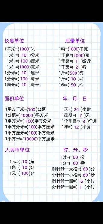 千元单位换算器