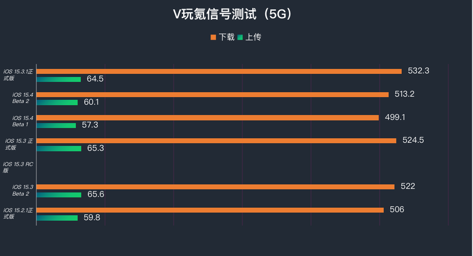 测试手机信号的软件