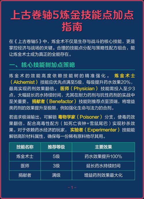 上古5增加技能点代码