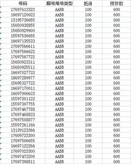 输入序号为03的验证码是啥意思