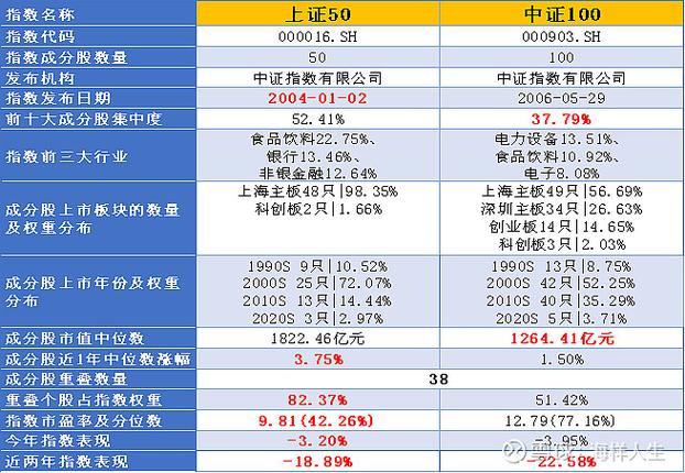 深市和沪市怎么区分