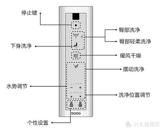 toto马桶遥控器怎么用