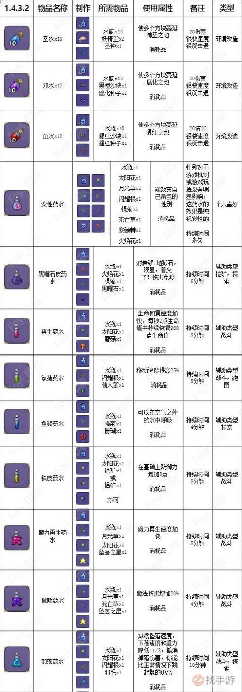 泰拉瑞亚减少刷怪的药水截图