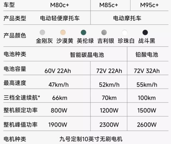九号电动车解码代码大全图标