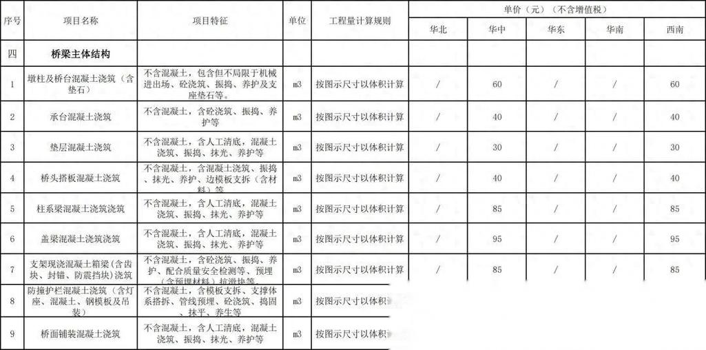 工程造价信息指导价