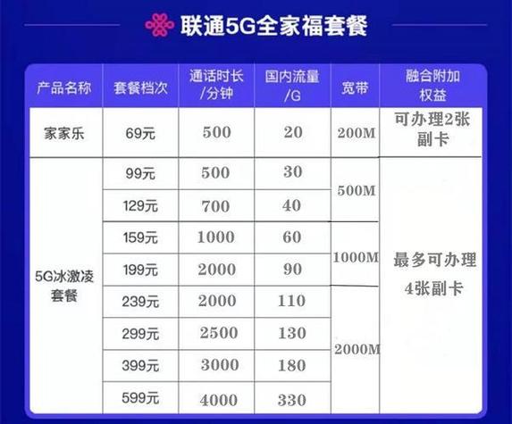 装wifi多少钱一个月缩略图