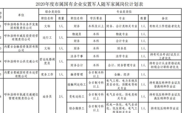 随军被坑,我转头嫁他首长截图