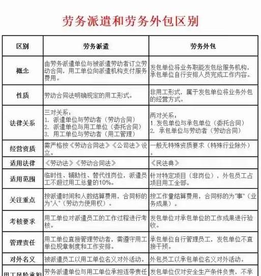 派遣和外包哪个好一些