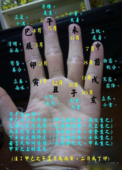 手指掐算公式图