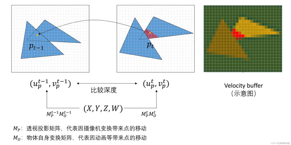 抗锯齿算法缩略图