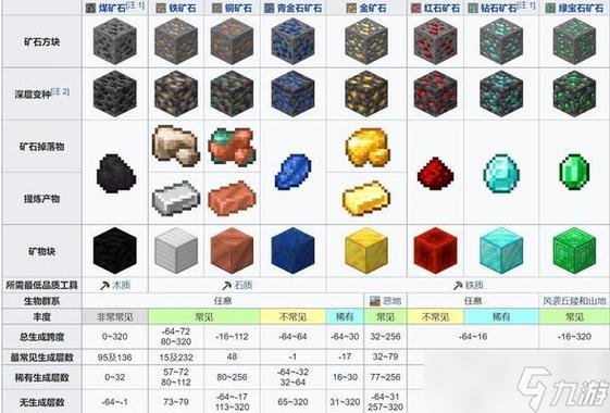 我的世界矿物显示截图