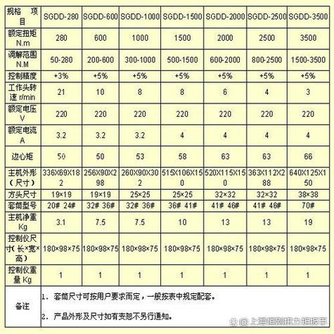 电动扳手320扭力有多大图标