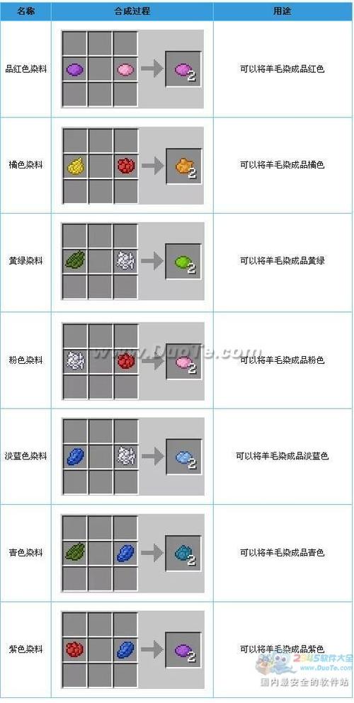 我的世界白色染料图标