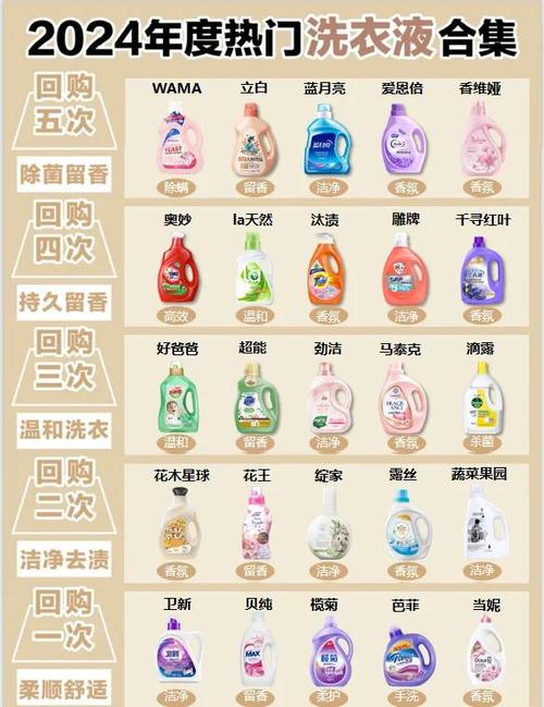 10元一桶洗衣液能用吗