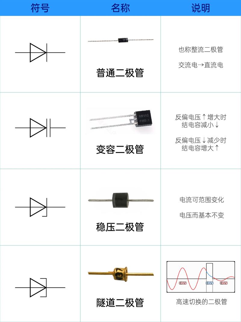 三个引脚发光二极管电路图符号