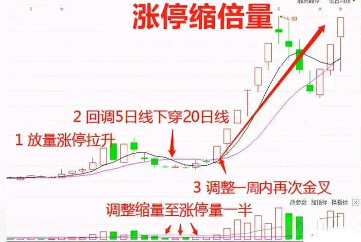 鳄鱼线设置均线参数图标