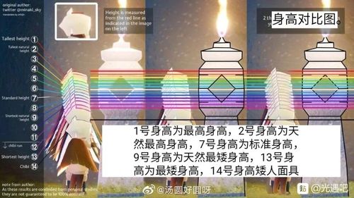 光遇怎么调整角色身高