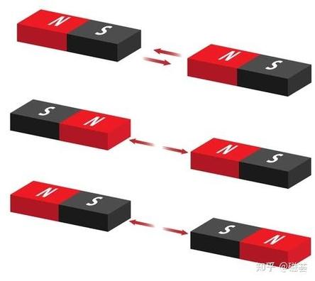 钕磁铁的磁场强度缩略图