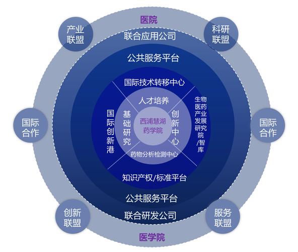 博蓝共享和同疆共创的关系截图