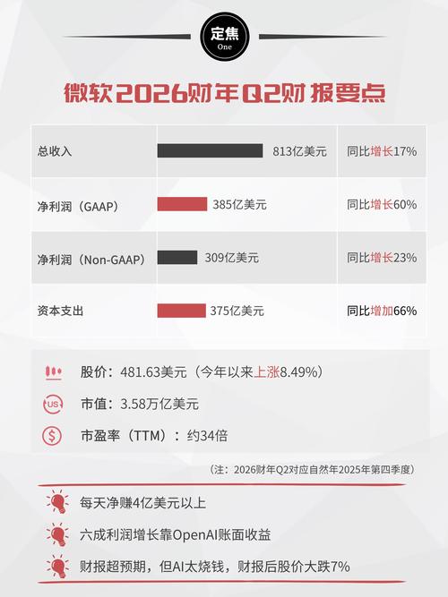 微软2026财报