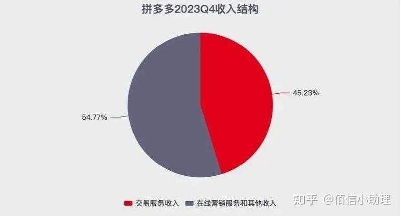 拼多多2023旧版本图标