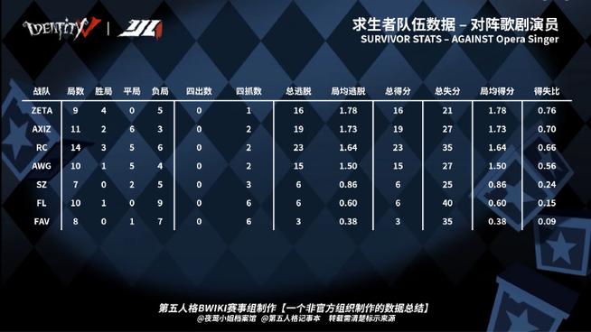 第五人格求生者ban率排名