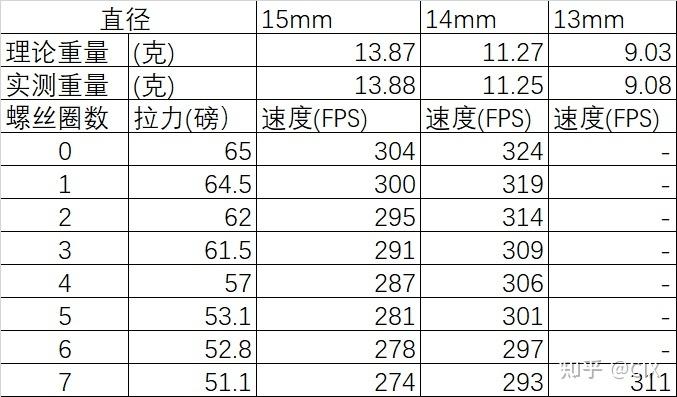 50磅的复合弓需要多大力气截图