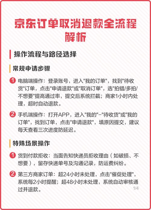 京东自营订单取消原因