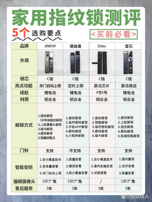 谷斯特指纹锁说明书