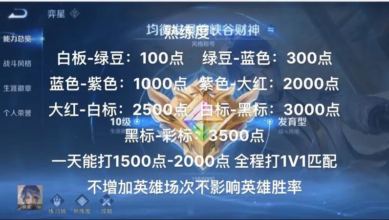 王者没熟练度的英雄怎么能打排位