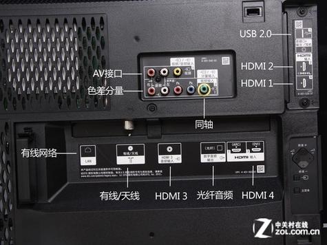 sony电视后面插口介绍