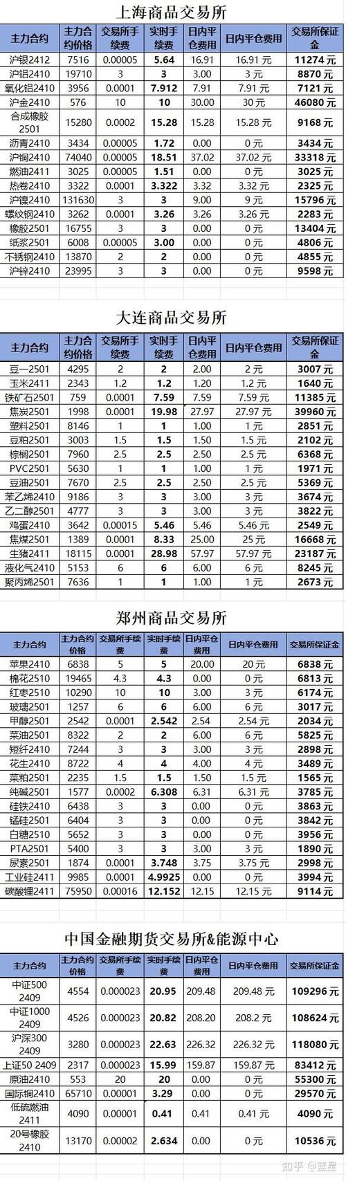 期货开户哪个平台好手续费低