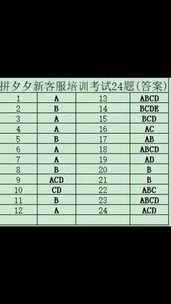 拼多多开店考试24题答案
