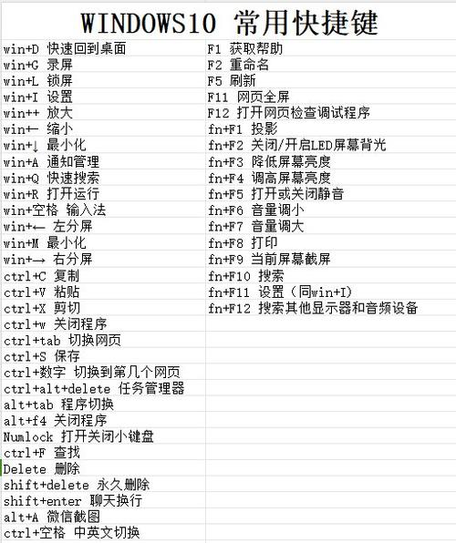 常用办公软件快捷键