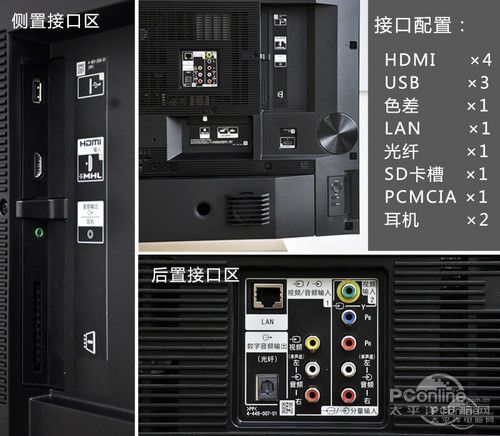 电视机后边那些插孔截图