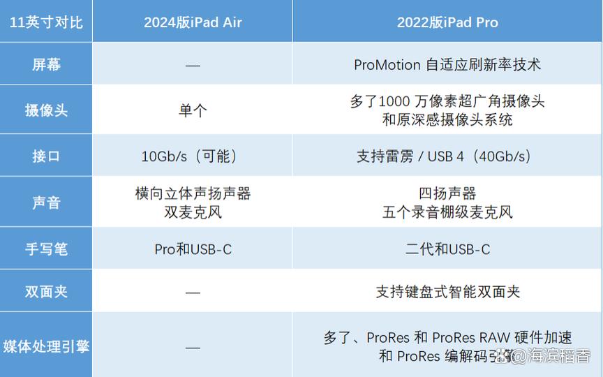 2024款ipad上市时间