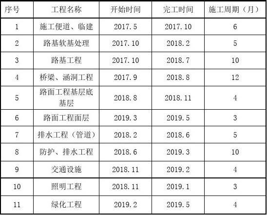 施工进度节点奖励的报告截图