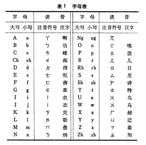 新旧的新拼音怎么写