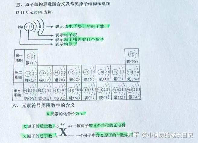 初三化学一窍不通从哪里补