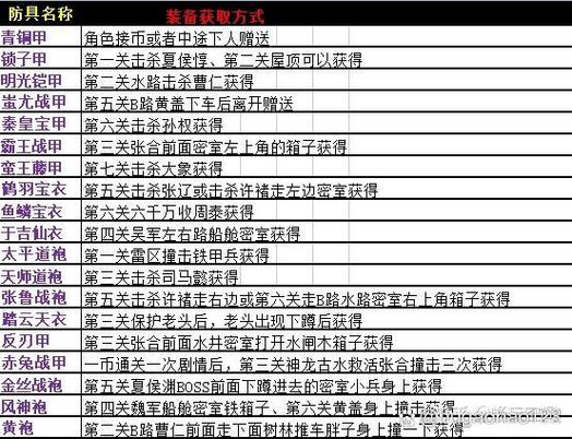三国战纪2盖世英雄第二关道具在哪