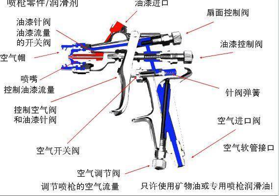 气动喷枪结构图游戏截图